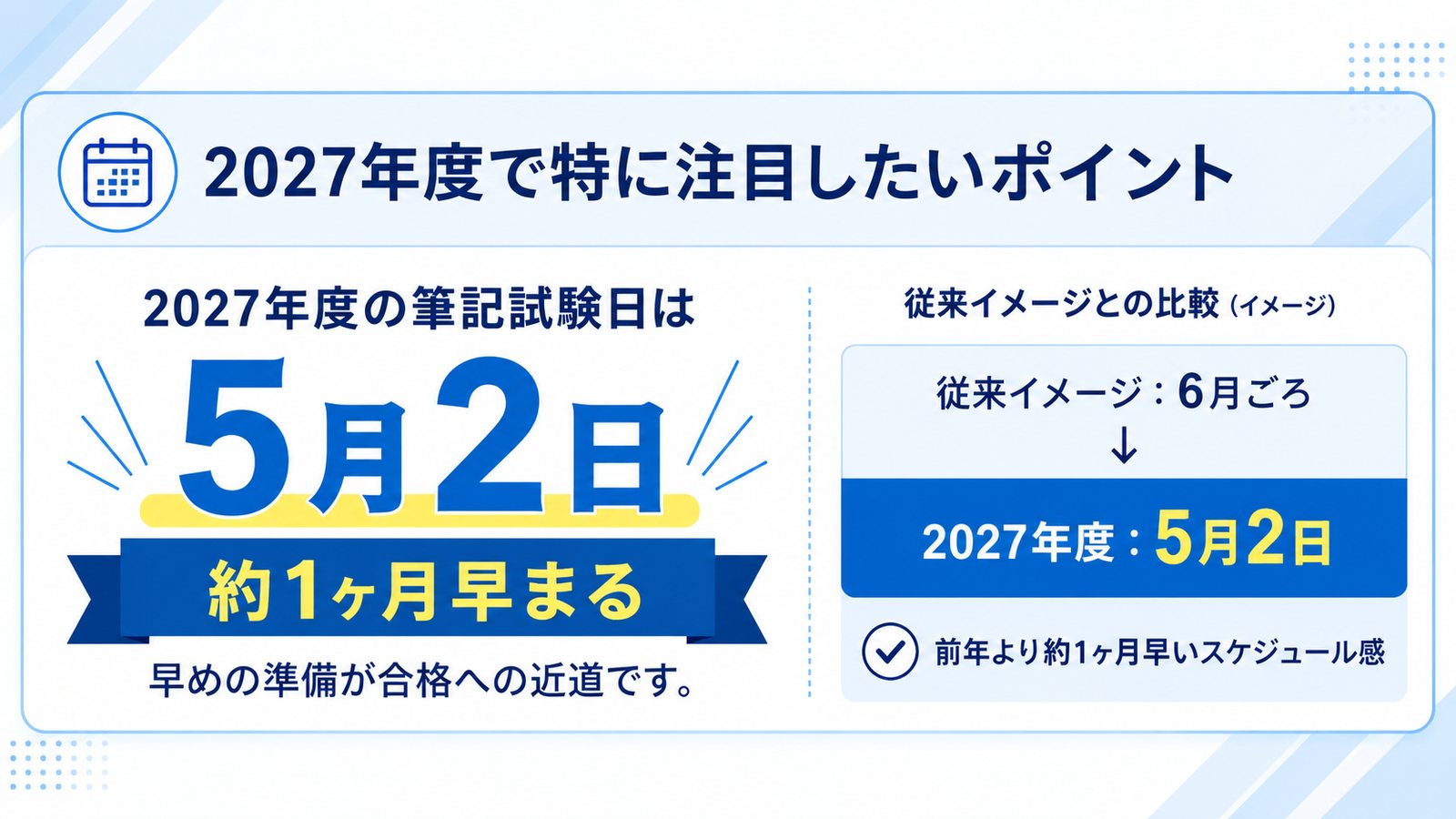 2027年度で特に注目したいポイント｜2027年度の筆記試験日は5月2日。従来イメージの6月ごろより約1ヶ月早まる。早めの準備が合格への近道です