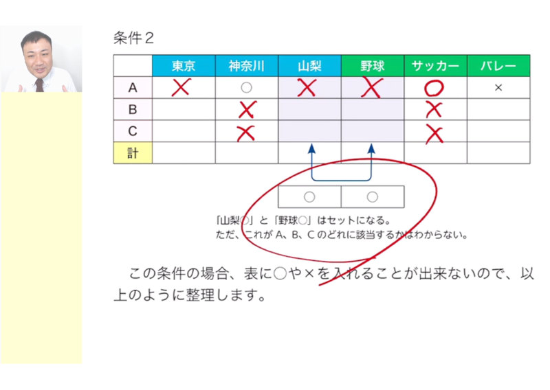判断推理の講義画面