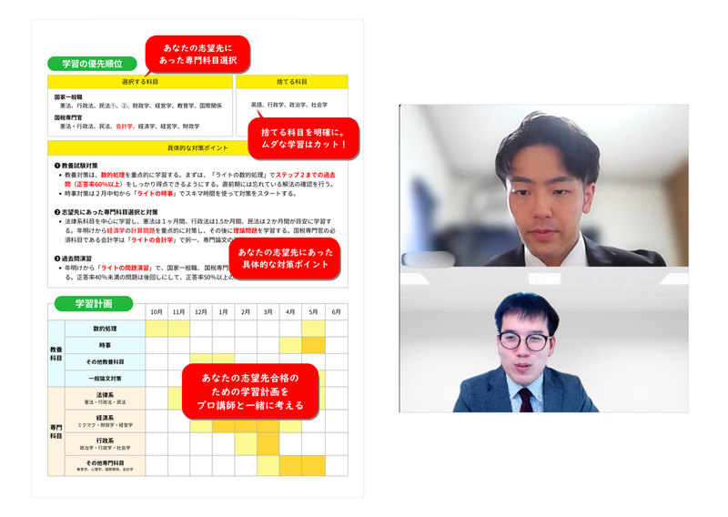 個別面談の画面と、面談で作成した学習計画表