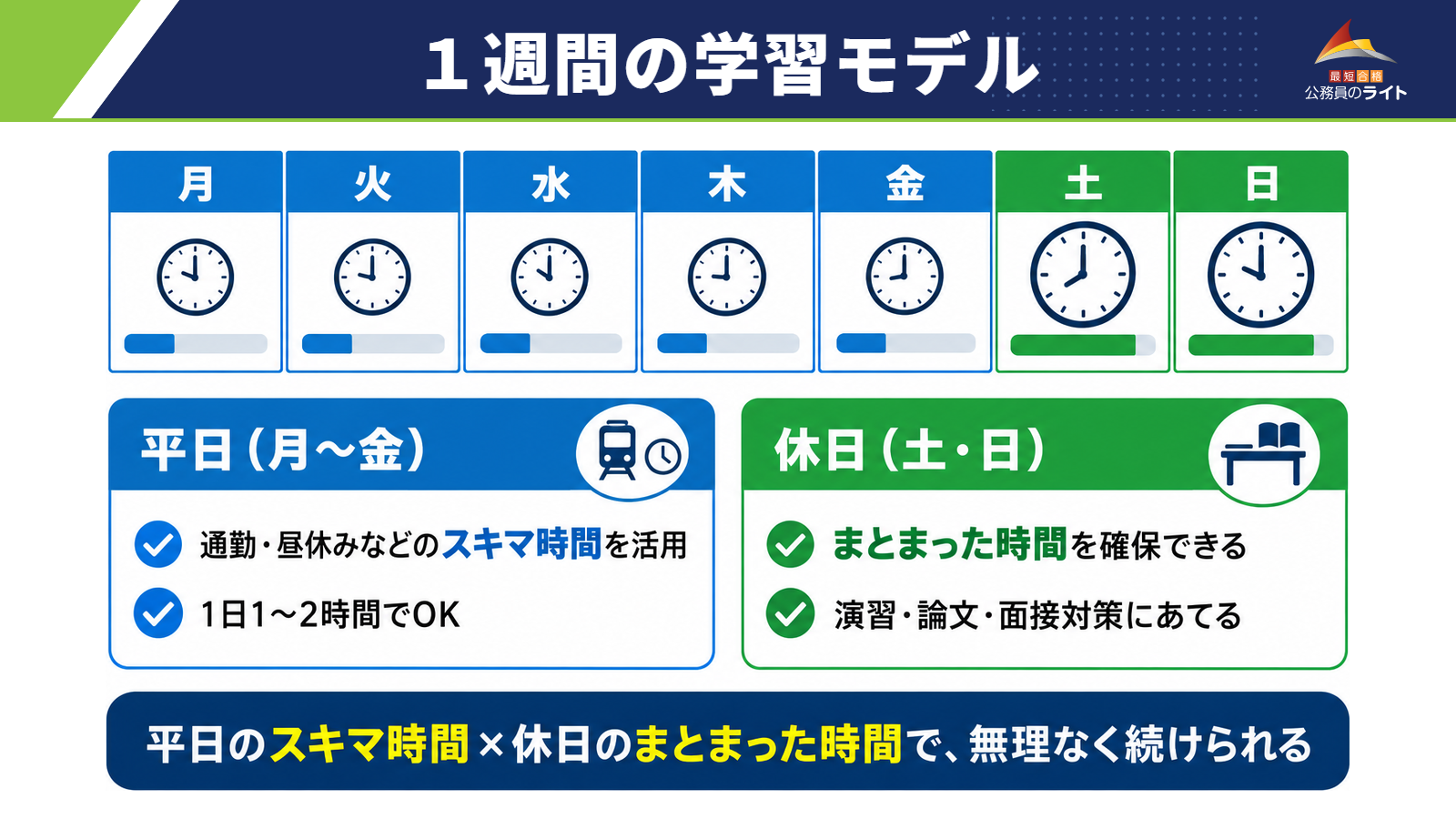 働きながら合格する1週間の学習モデル