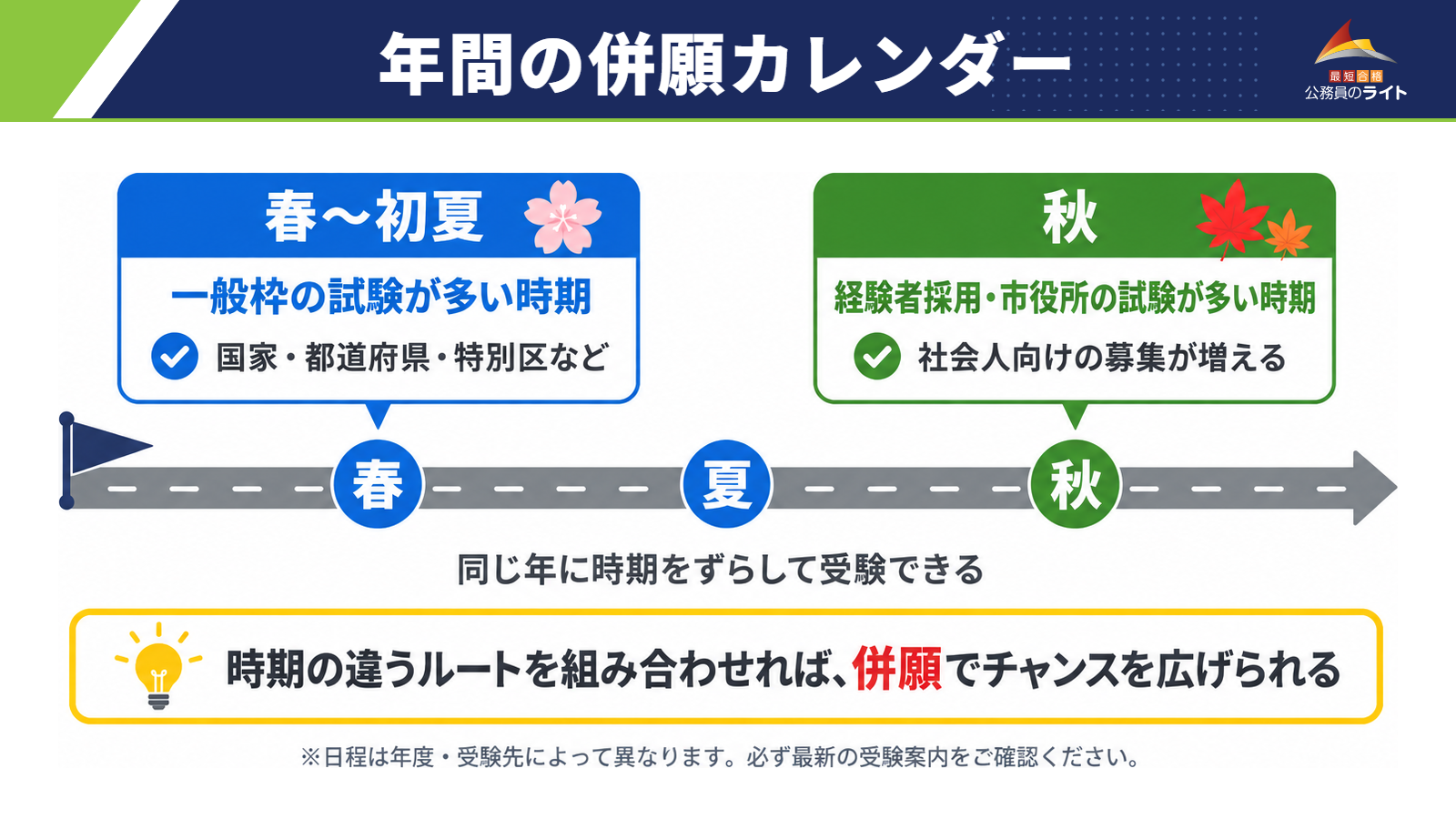 公務員試験の年間併願カレンダー