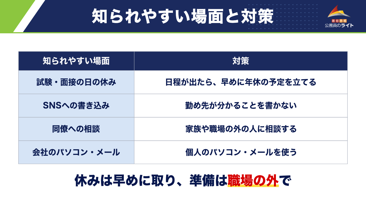 会社に知られやすい場面(試験・面接の日の休み、SNS、同僚への相談、会社のパソコン・メール)とそれぞれの対策の表