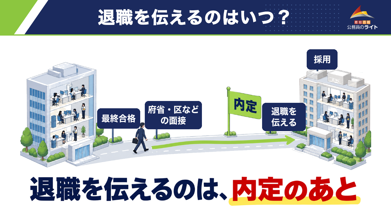 最終合格、府省・区などの面接、内定のあとに退職を伝え、採用へ進む流れ