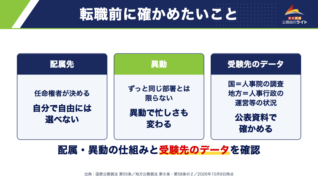 転職前に確かめたいこと:配属先は任命権者が決める、異動で忙しさも変わる、受験先の公表データで確かめる