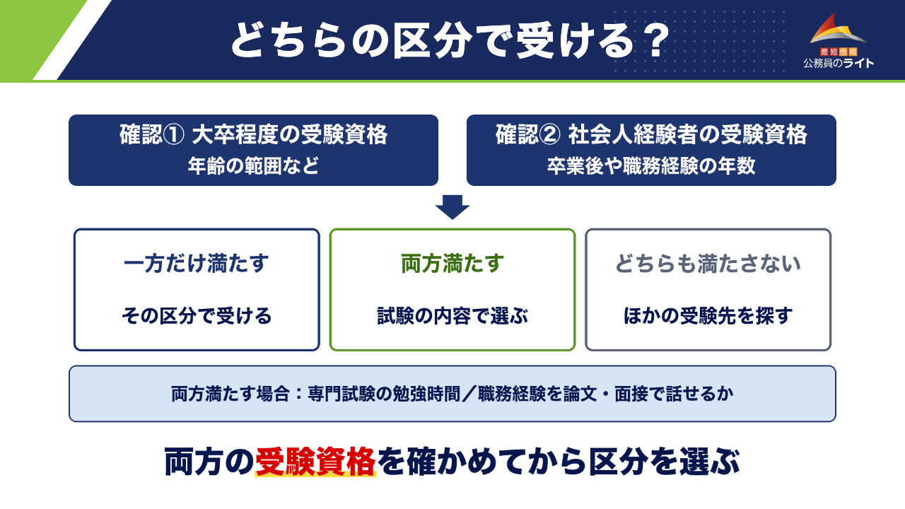 どちらの区分で受ける?:両方の区分の受験資格を確かめ、一方だけならその区分、両方なら試験の内容で選び、どちらも満たさなければほかの受験先を探す